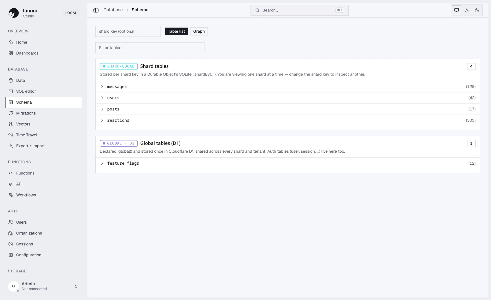 Studio included — Lunora Studio